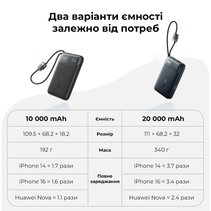 Зовнішній акумулятор Baseus EnerFill FC11 Digital Display Power Bank with Dual Built-in Cables 10000mAh 22.5W Cosmic Black