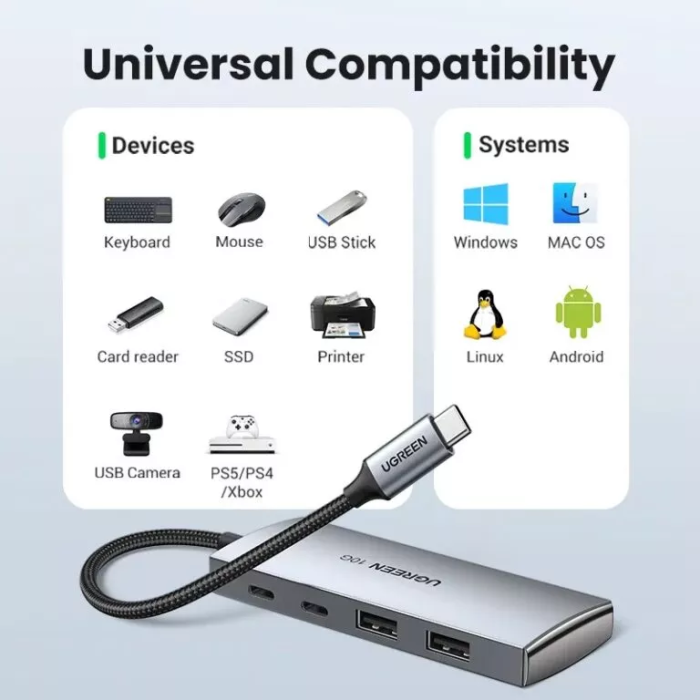 USB-хаб UGREEN CM480 USB-C to 2× USB 3.2+2×USB-C Adapter 10G (UGR-30758)