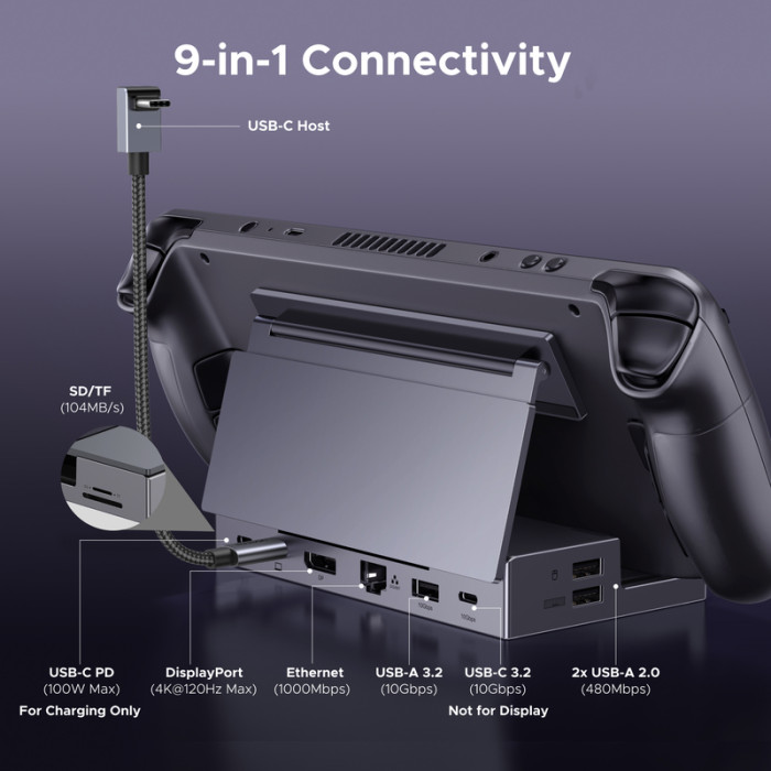 Док-станція UGREEN CM800 9in1 USB-C Output：1×DP, 1×USB-C, 3×USB-A, 1×RJ45, 1×SD Card Slot, 1×TF Card Slot Space Gray