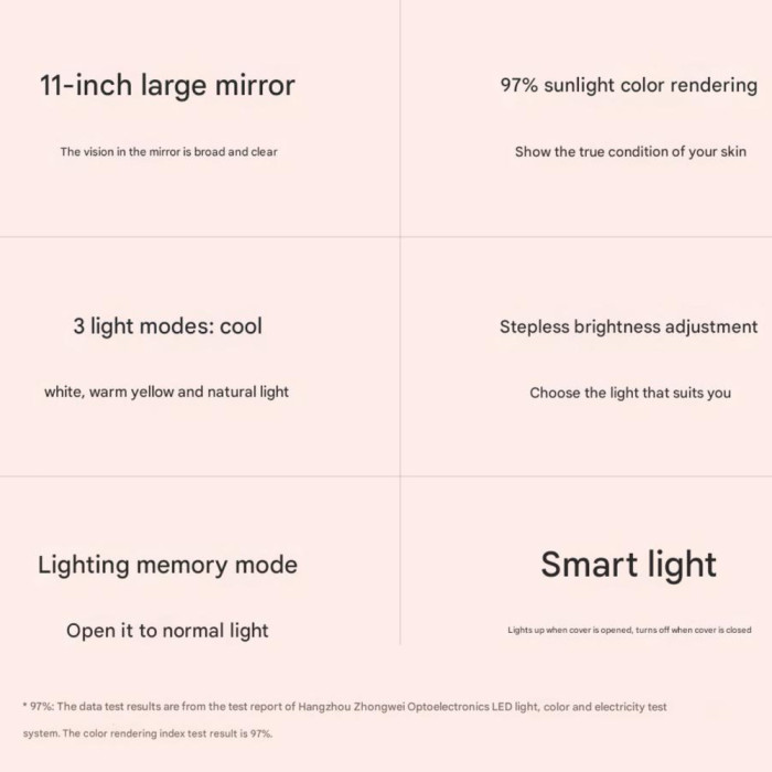 Дзеркало для макіяжу Xiaomi DOCO 11 " Daylight Portable Flat Mirror Pro White